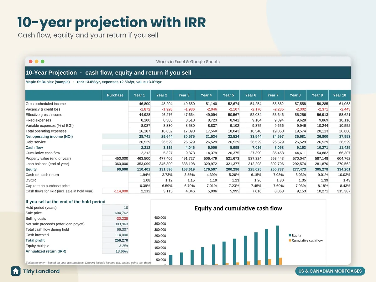 10-year projection with IRR