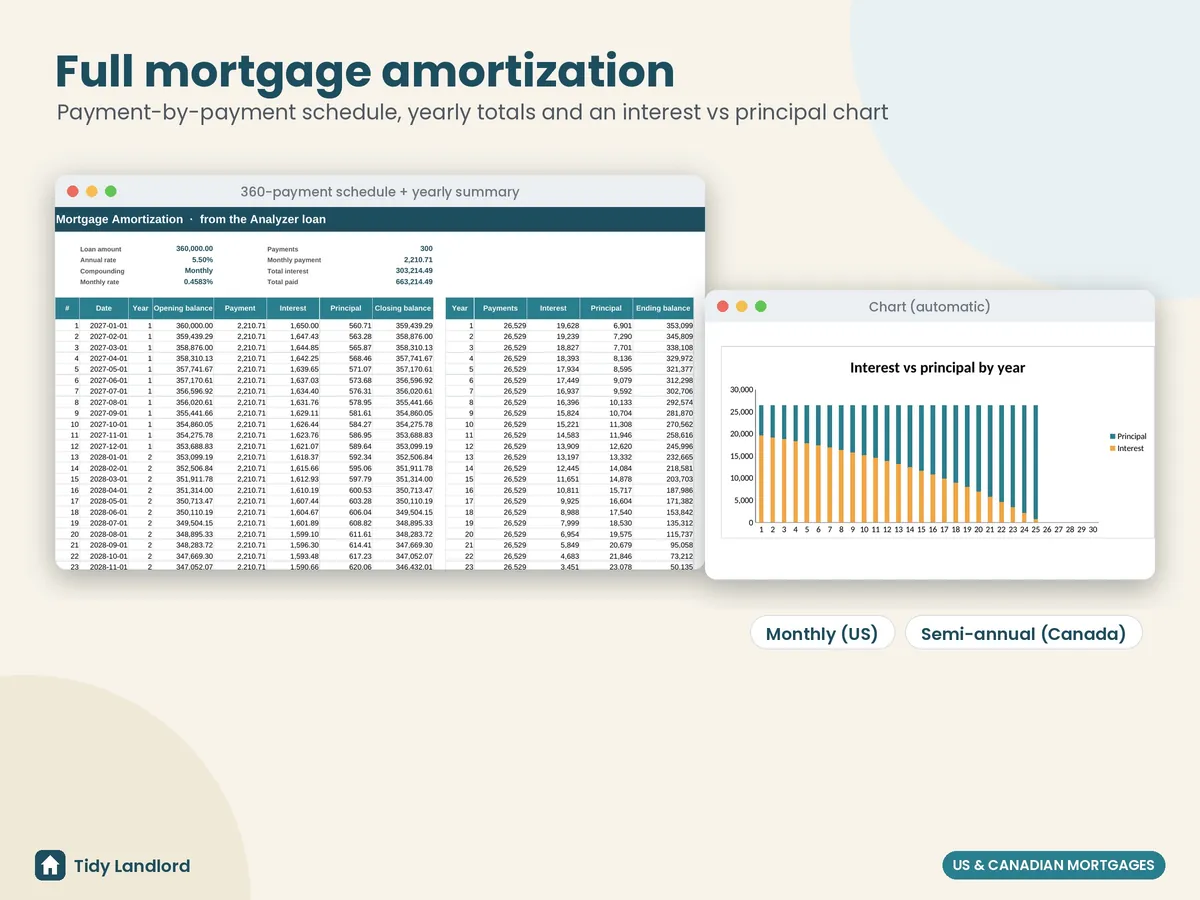 Mortgage amortization