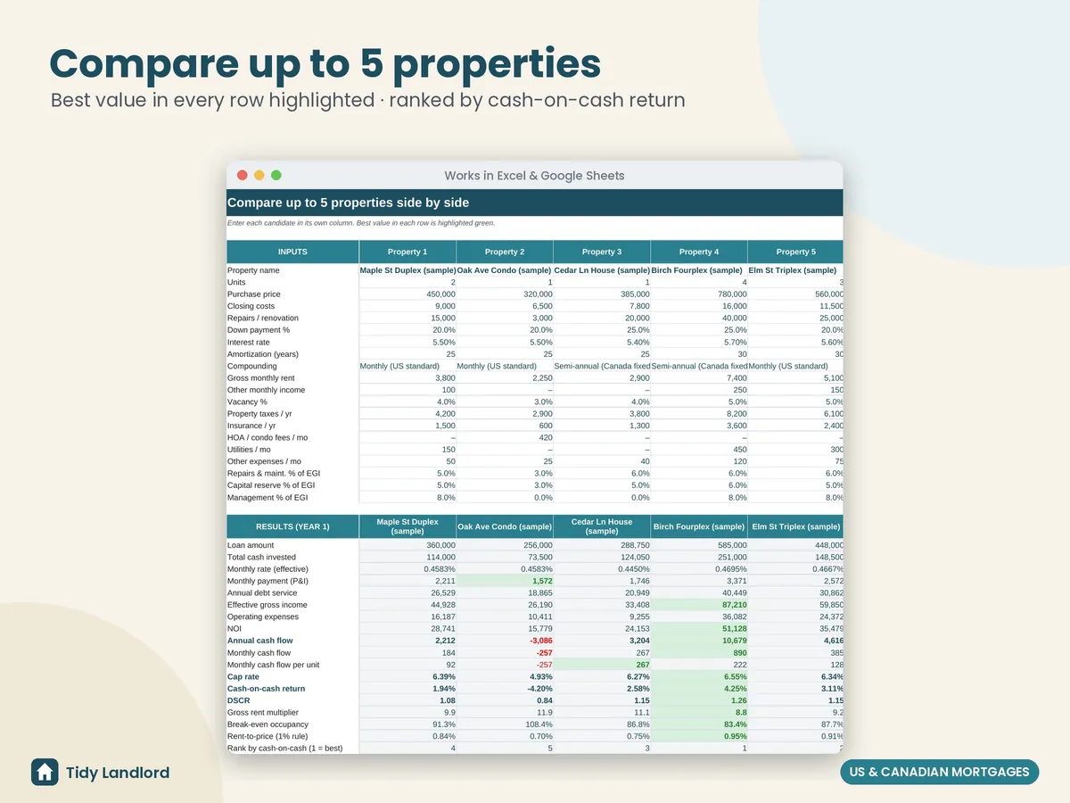 Compare 5 properties