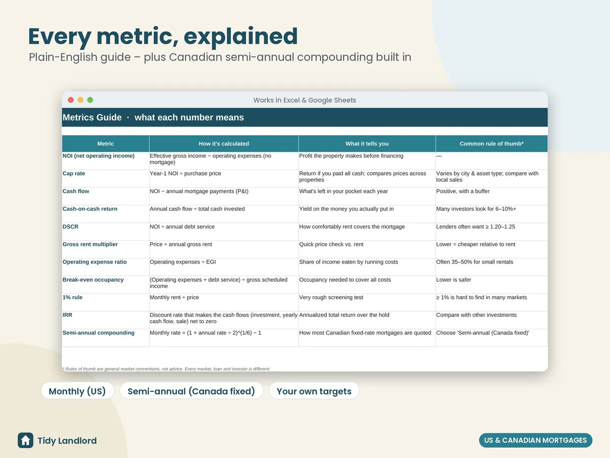 Plain-English metrics guide