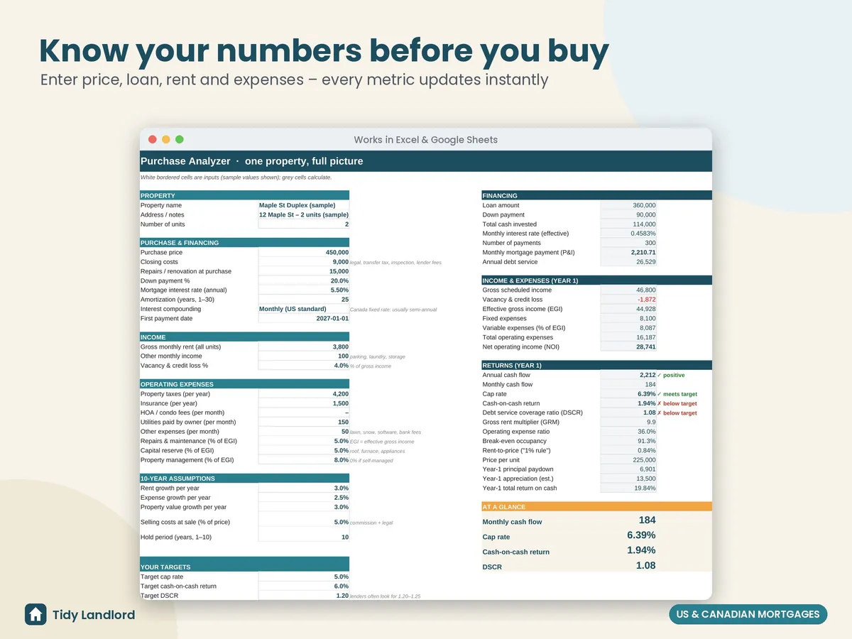 Purchase analyzer