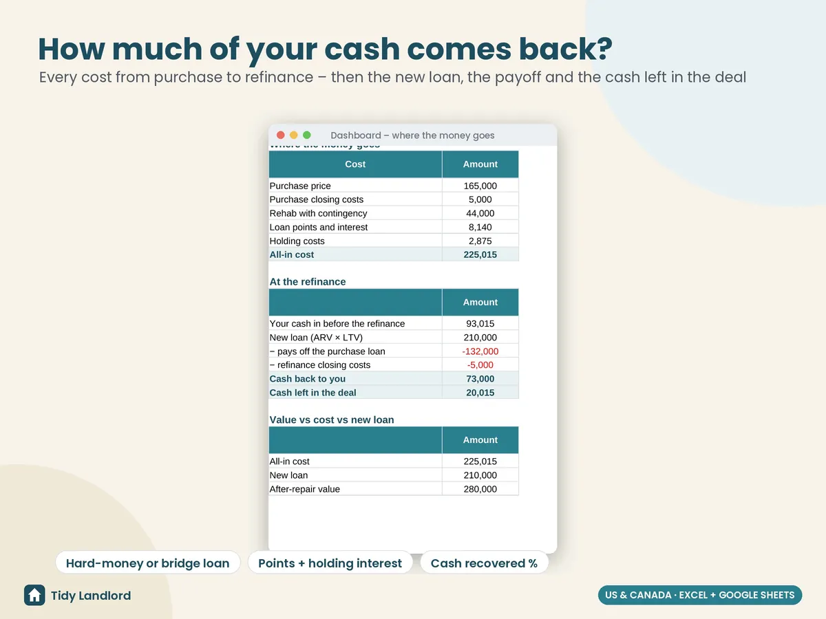 Where the money goes and the cash left in the deal