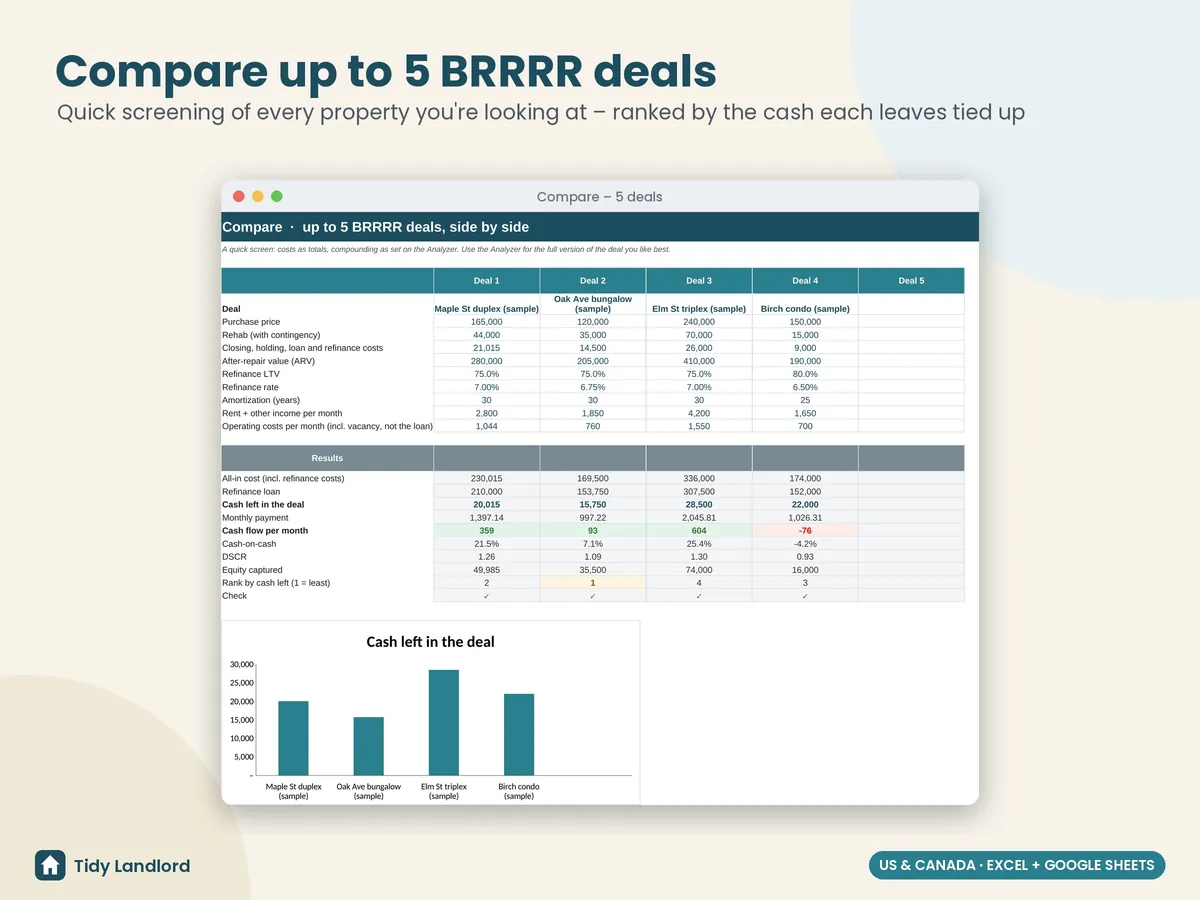 Compare up to 5 deals