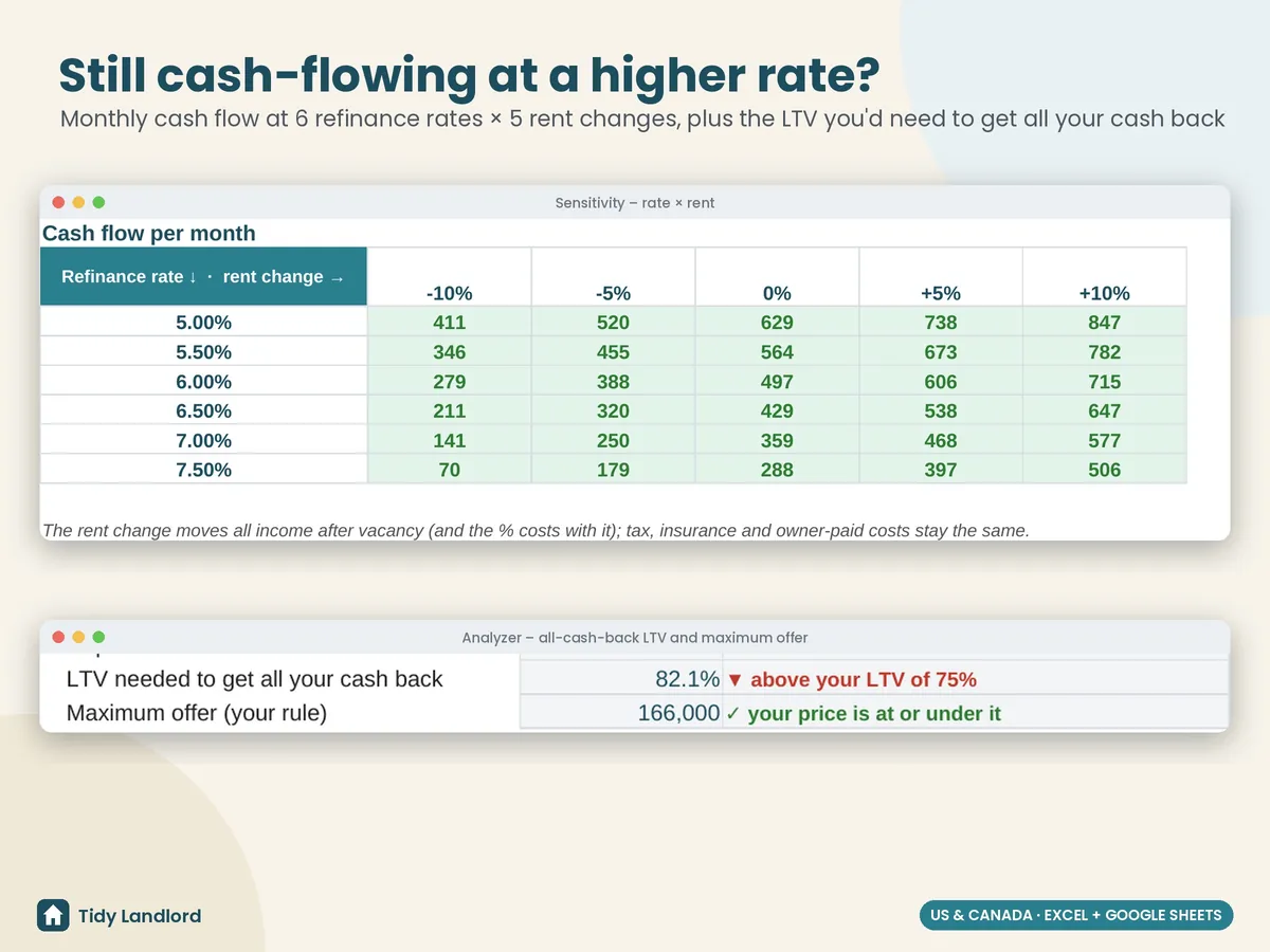Cash flow at other rates and rents