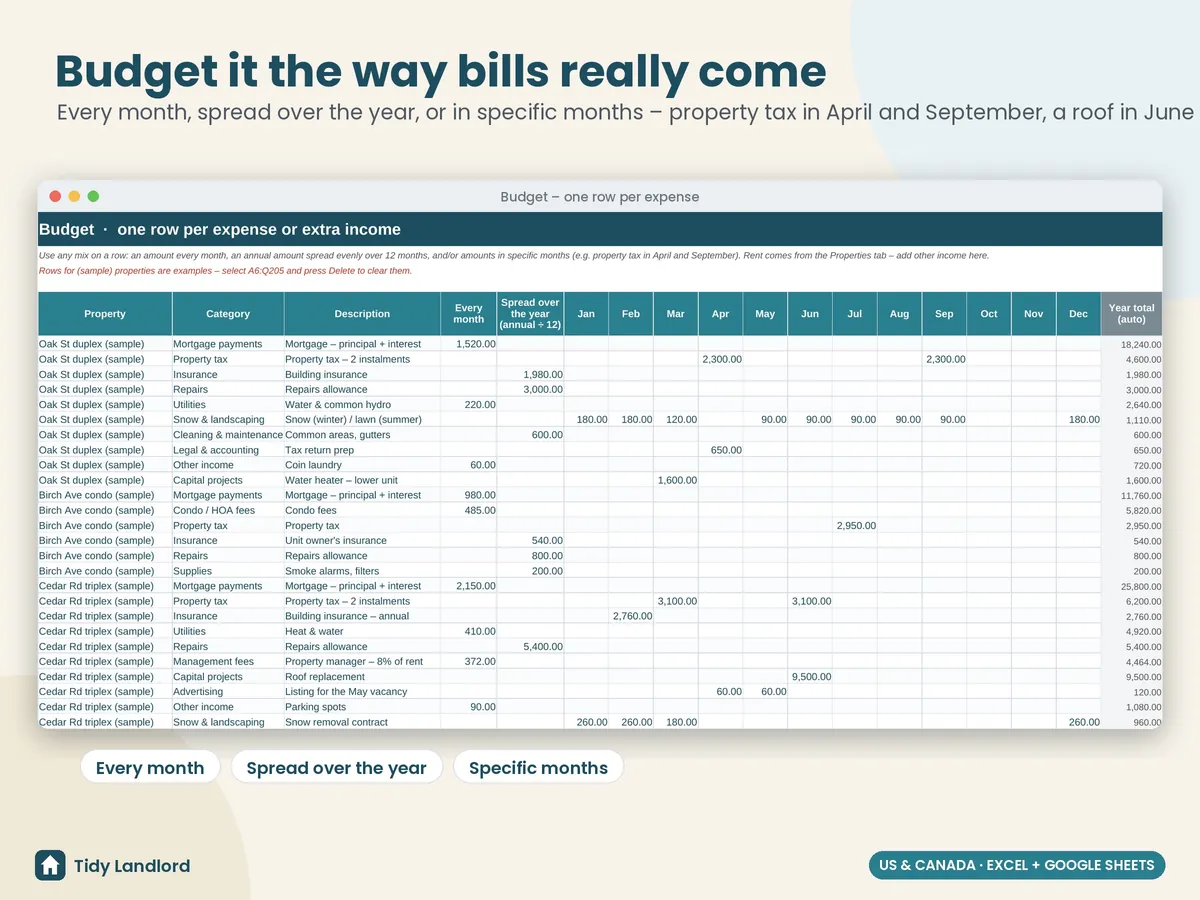 Budget lines: monthly, annual or specific months