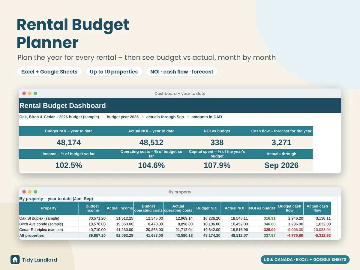Rental property budget planner and budget vs actual tracker spreadsheet dashboard