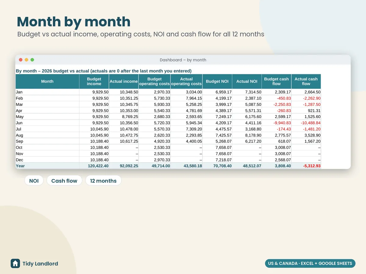 Month by month