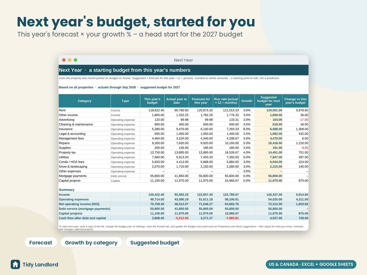 Next year's suggested budget