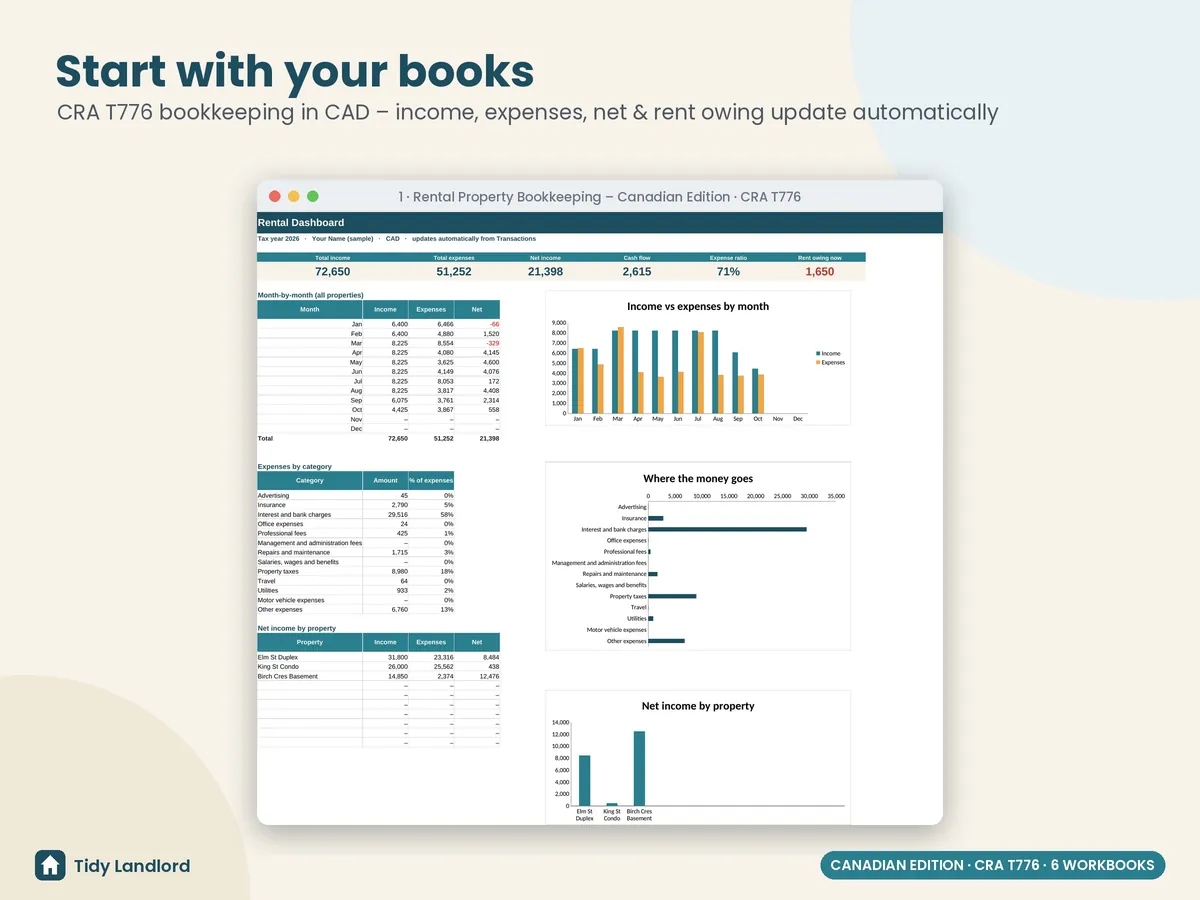 Bookkeeping dashboard