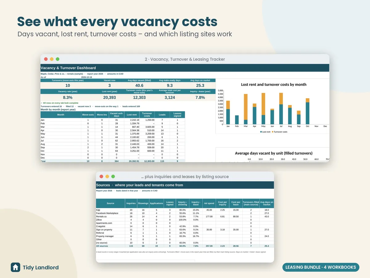 Vacancy, turnover & leasing tracker