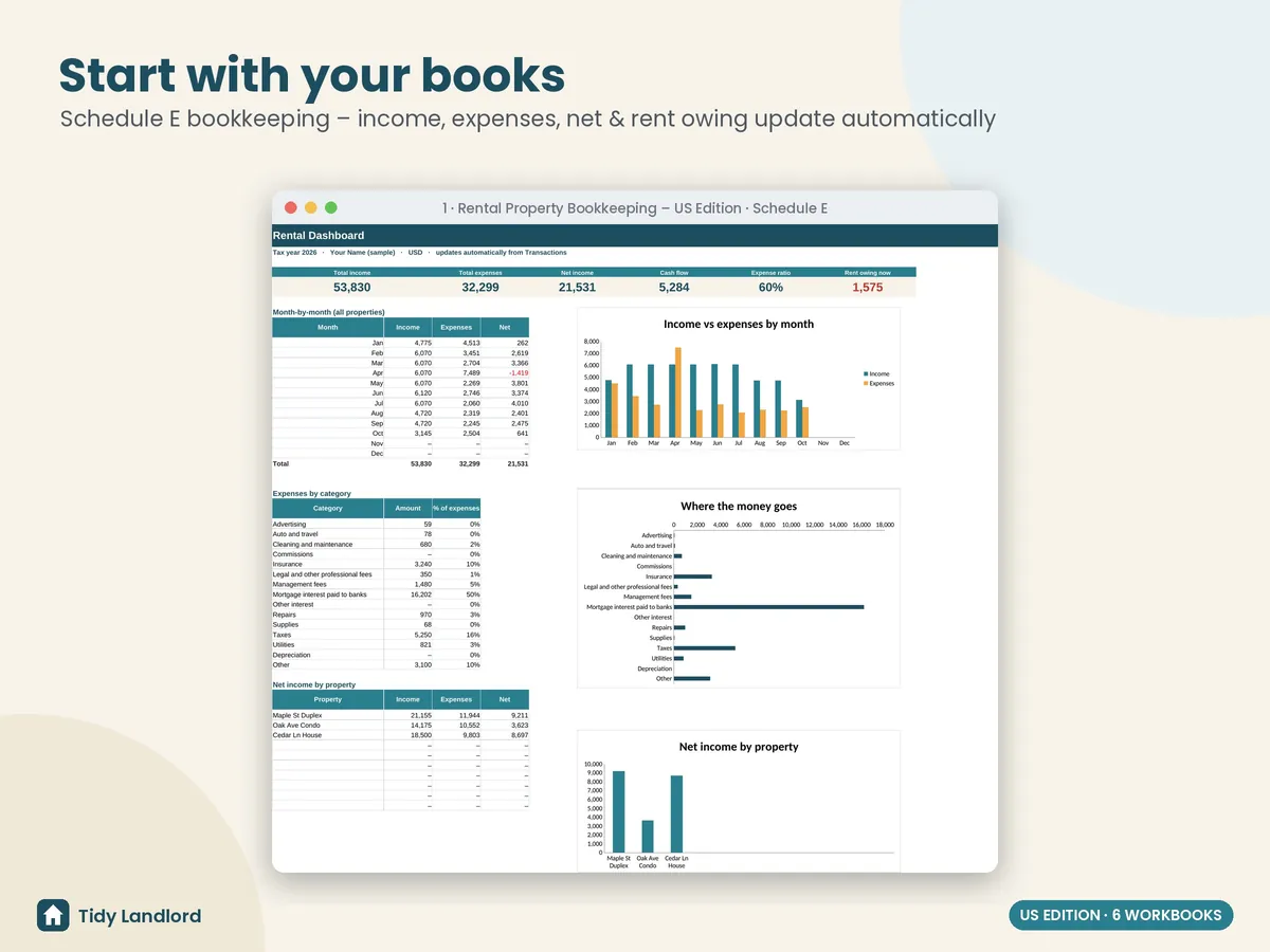 Bookkeeping dashboard