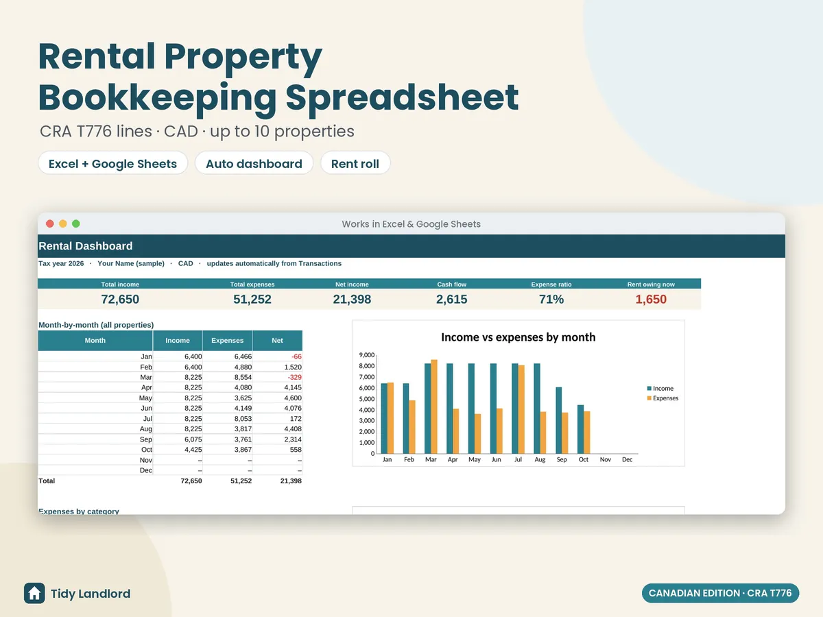 Canadian T776 rental property spreadsheet dashboard