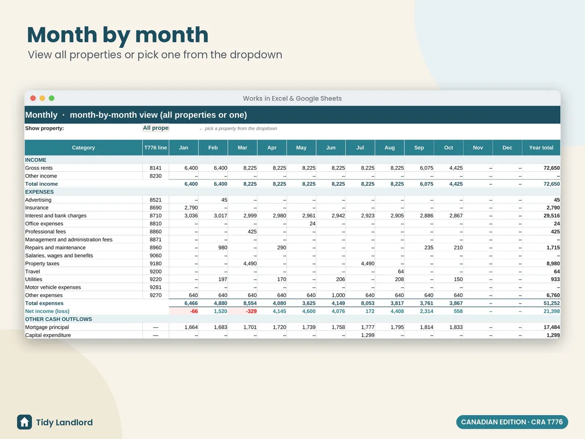 Month-by-month view
