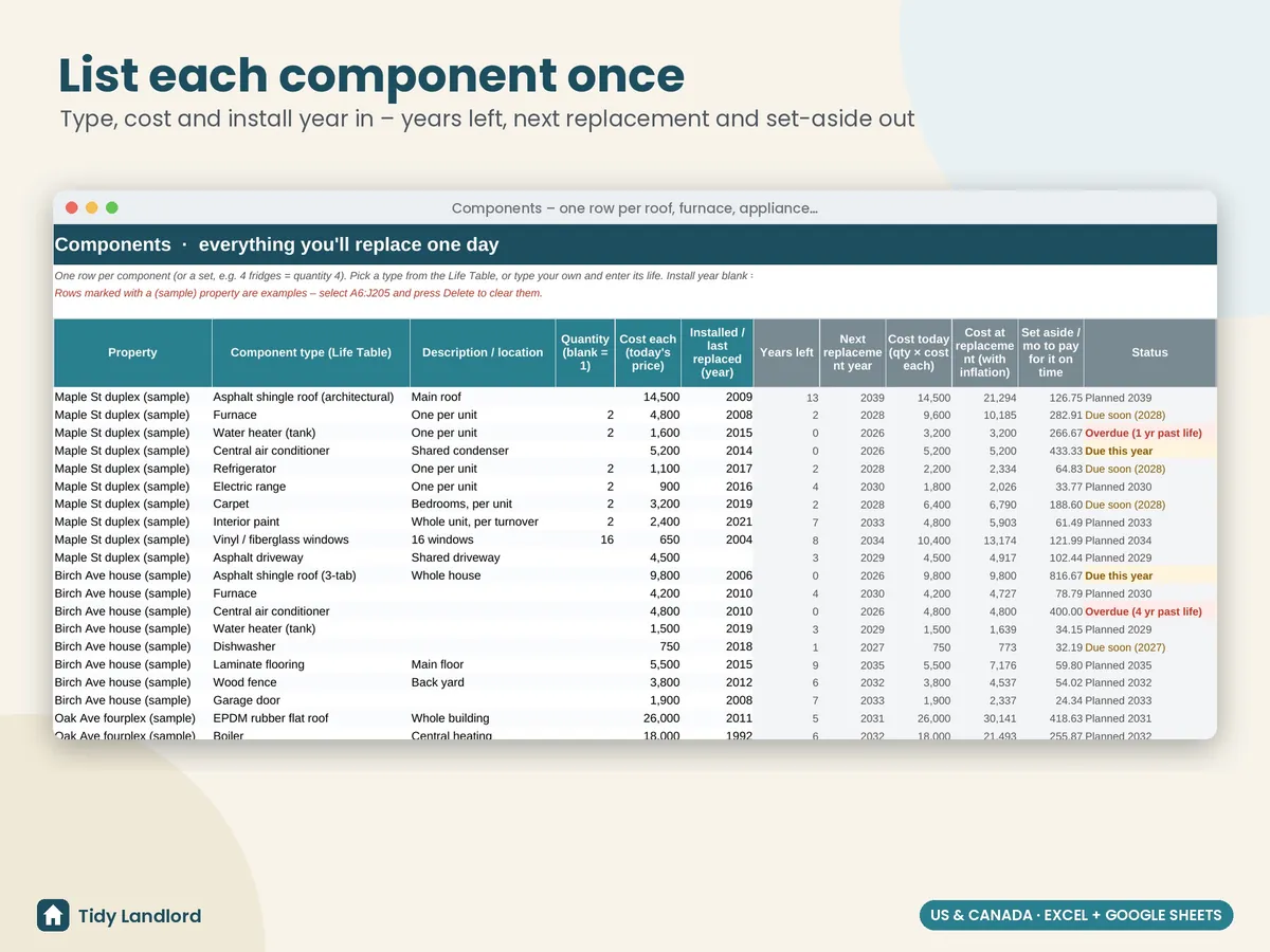 Components with years left and set-aside