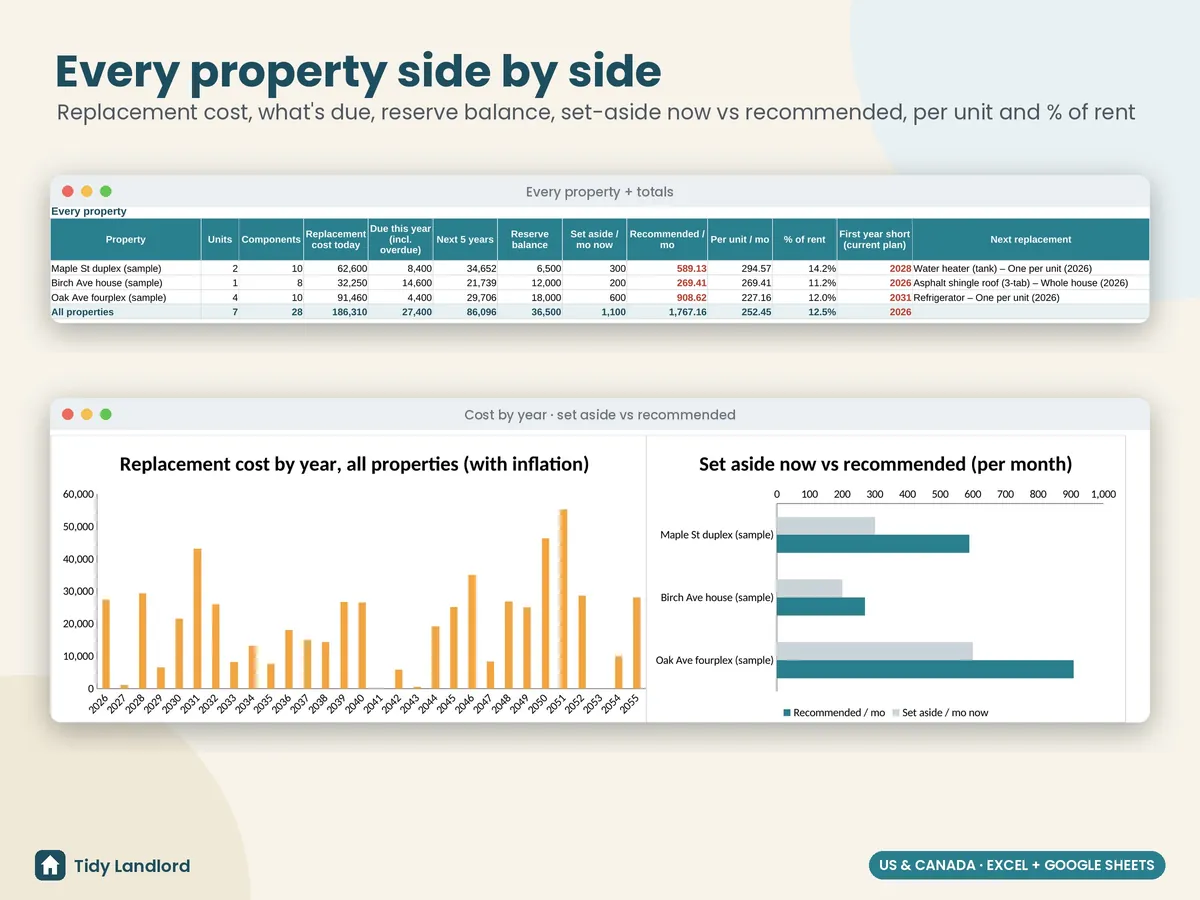 Every property side by side