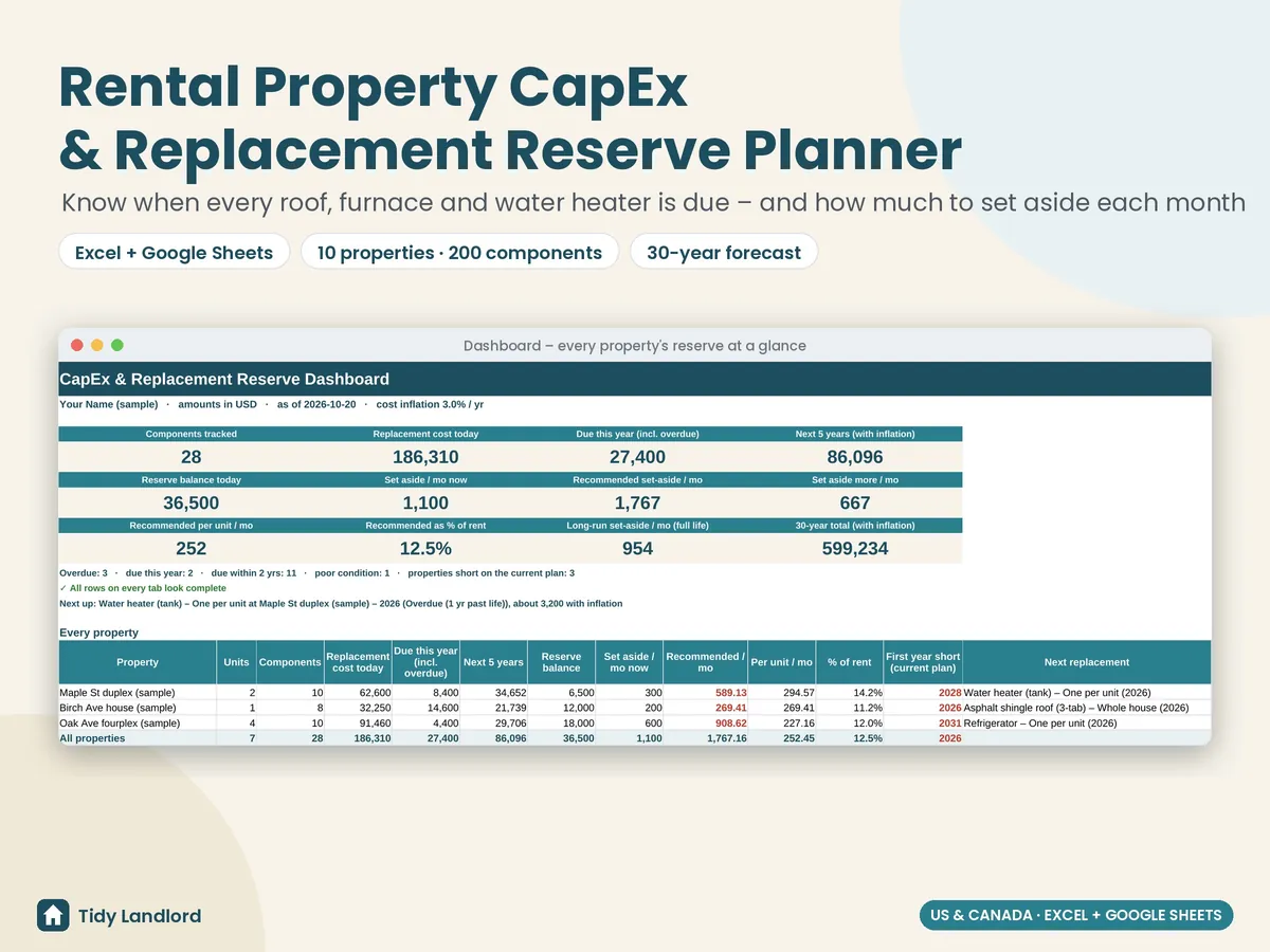Rental property CapEx and replacement reserve planner spreadsheet dashboard