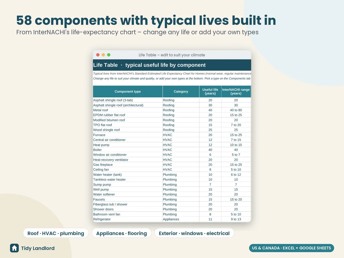Life table with 58 components