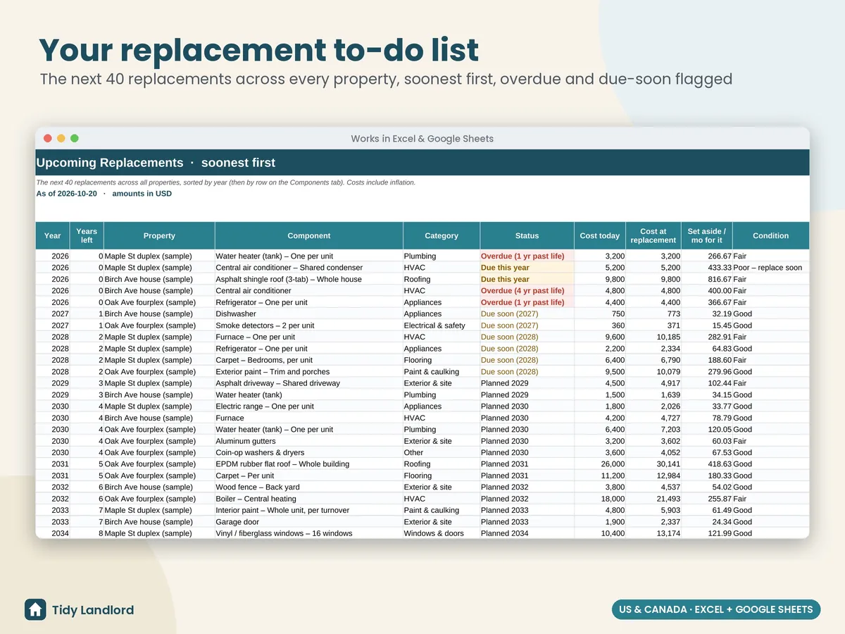 Upcoming replacements