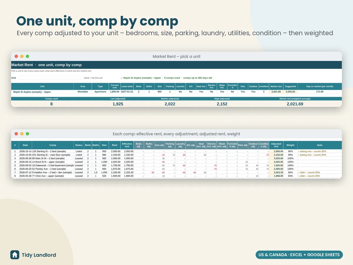 Market rent from adjusted comps