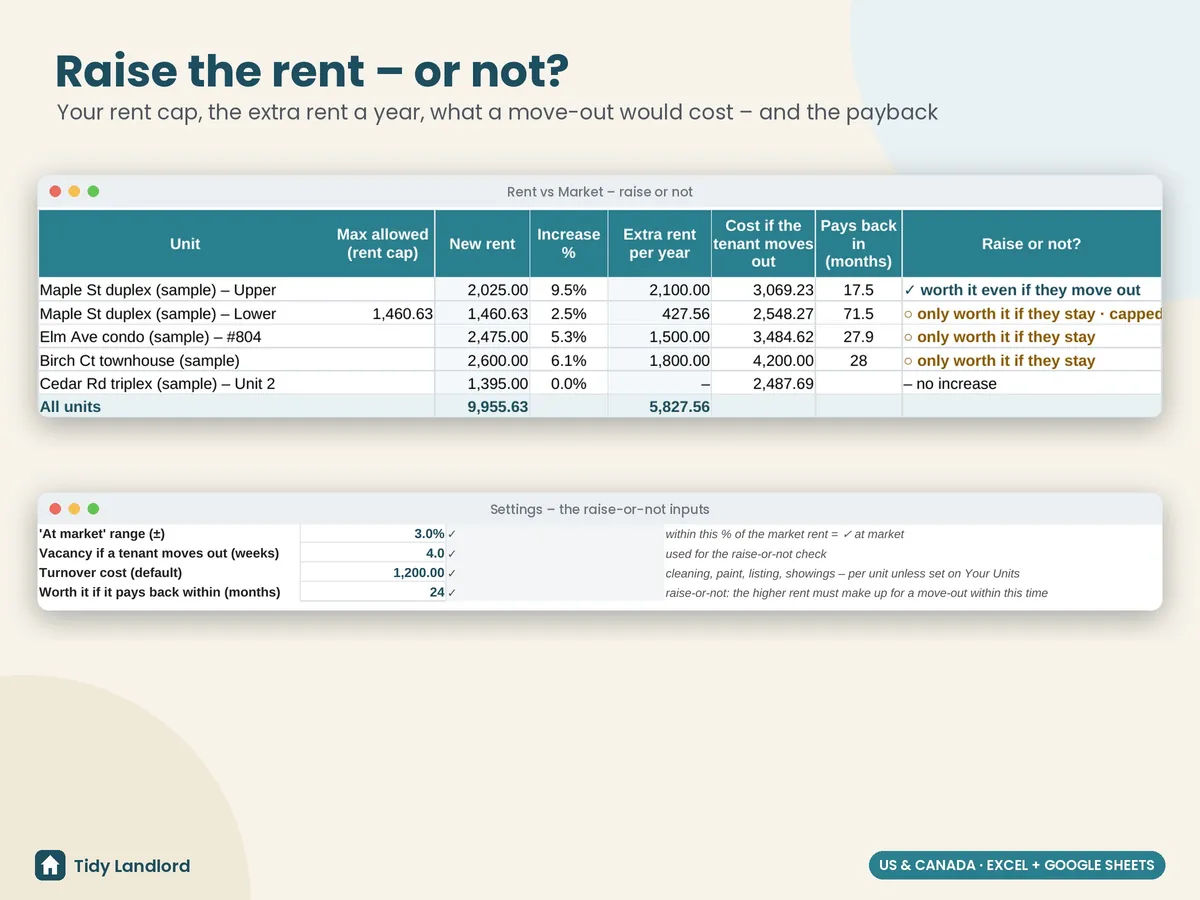 Raise or not: payback if the tenant moves out