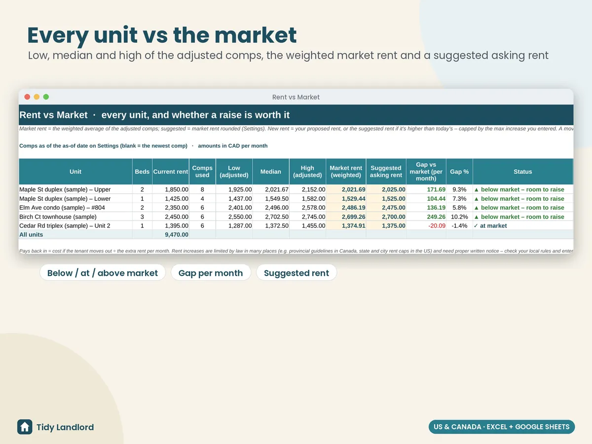 Rent vs market for every unit