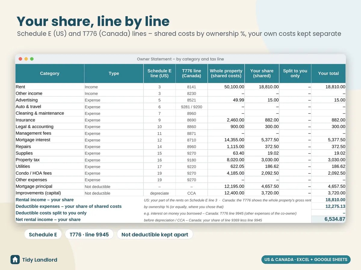 Each owner's share by Schedule E and T776 line