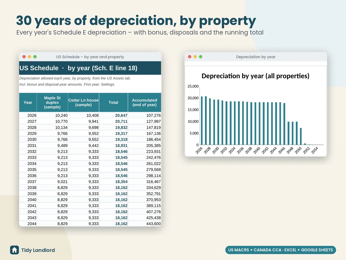 30-year US depreciation schedule