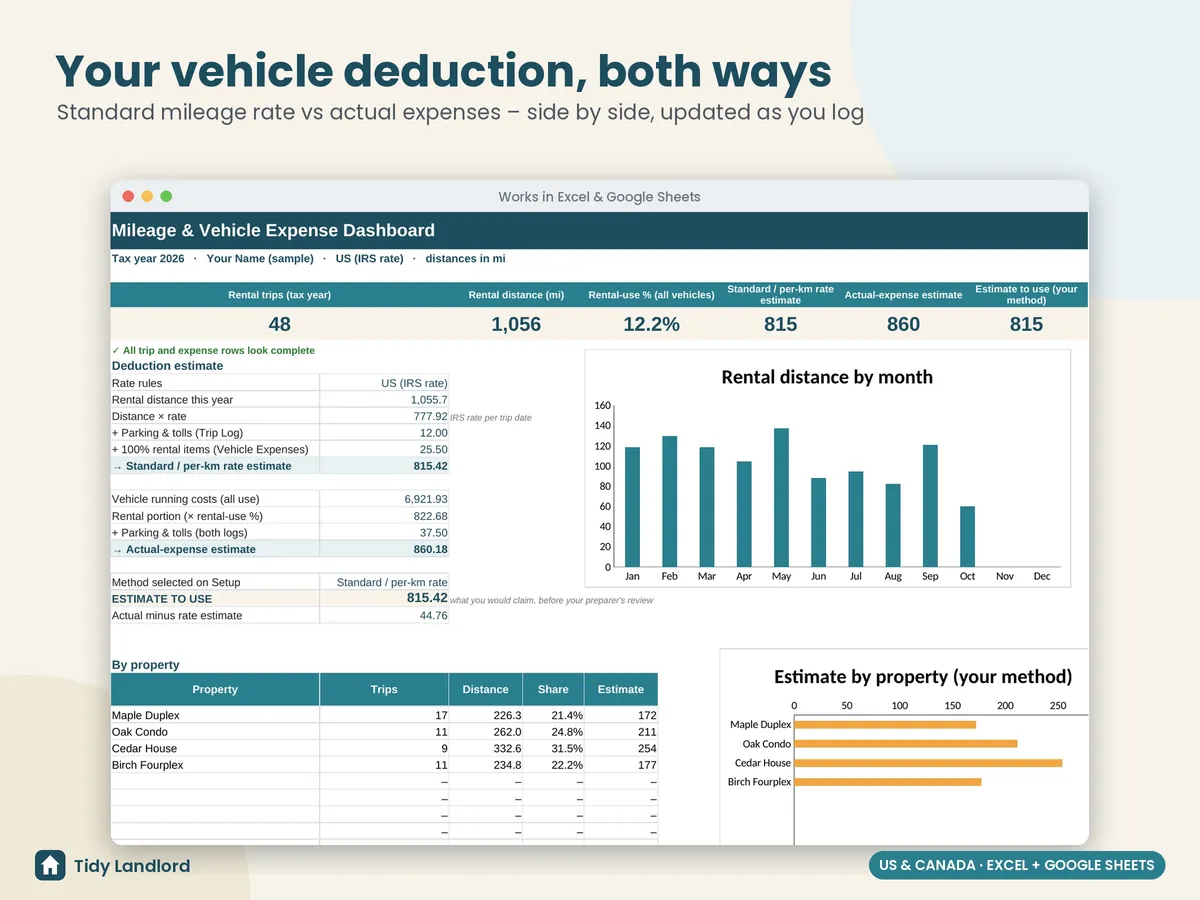 Deduction estimate dashboard
