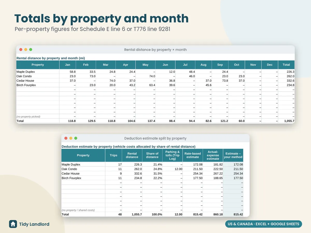 Summary by property