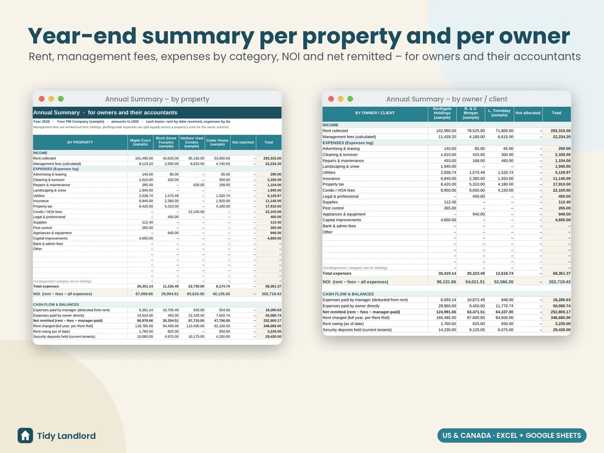 Annual summary per property and owner