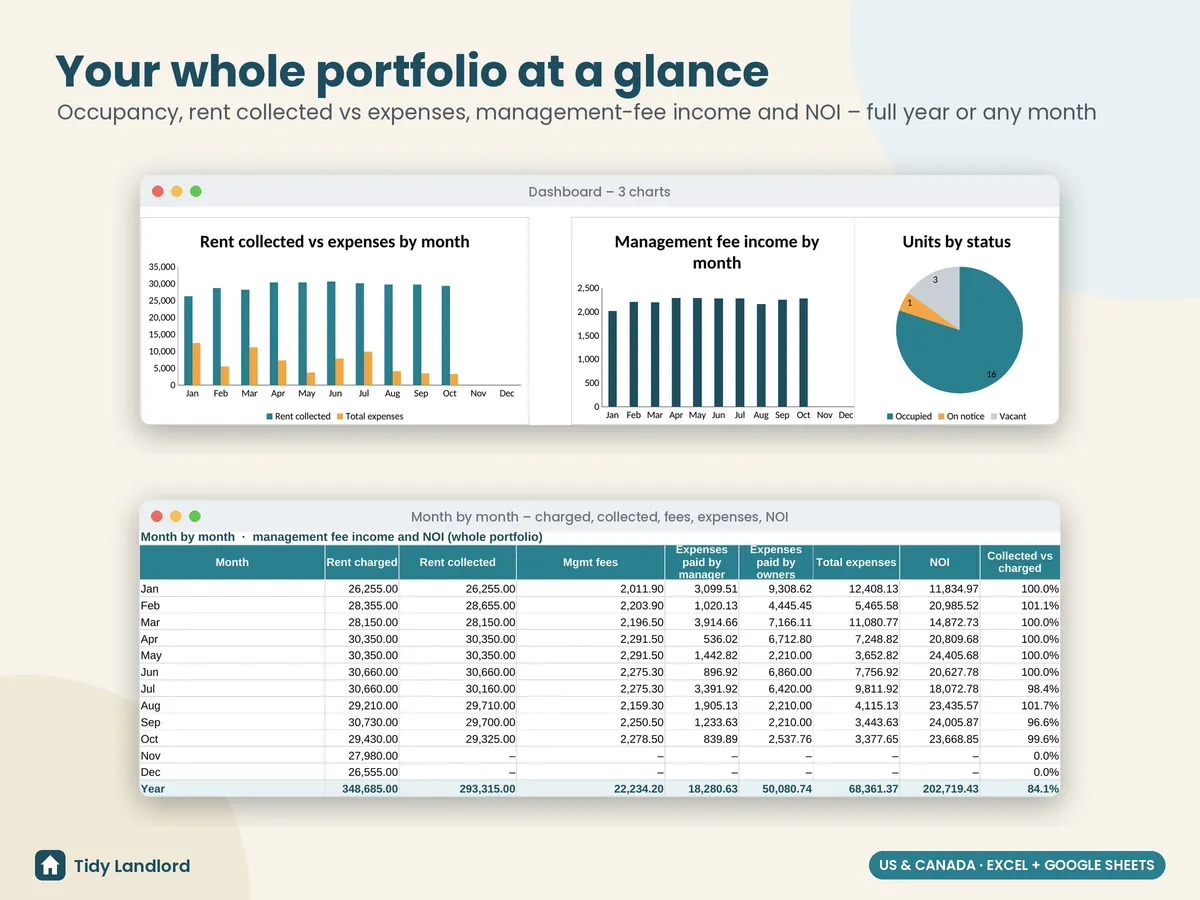 Portfolio dashboard