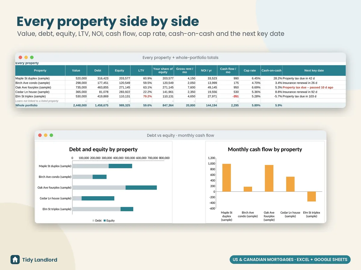 Every property side by side