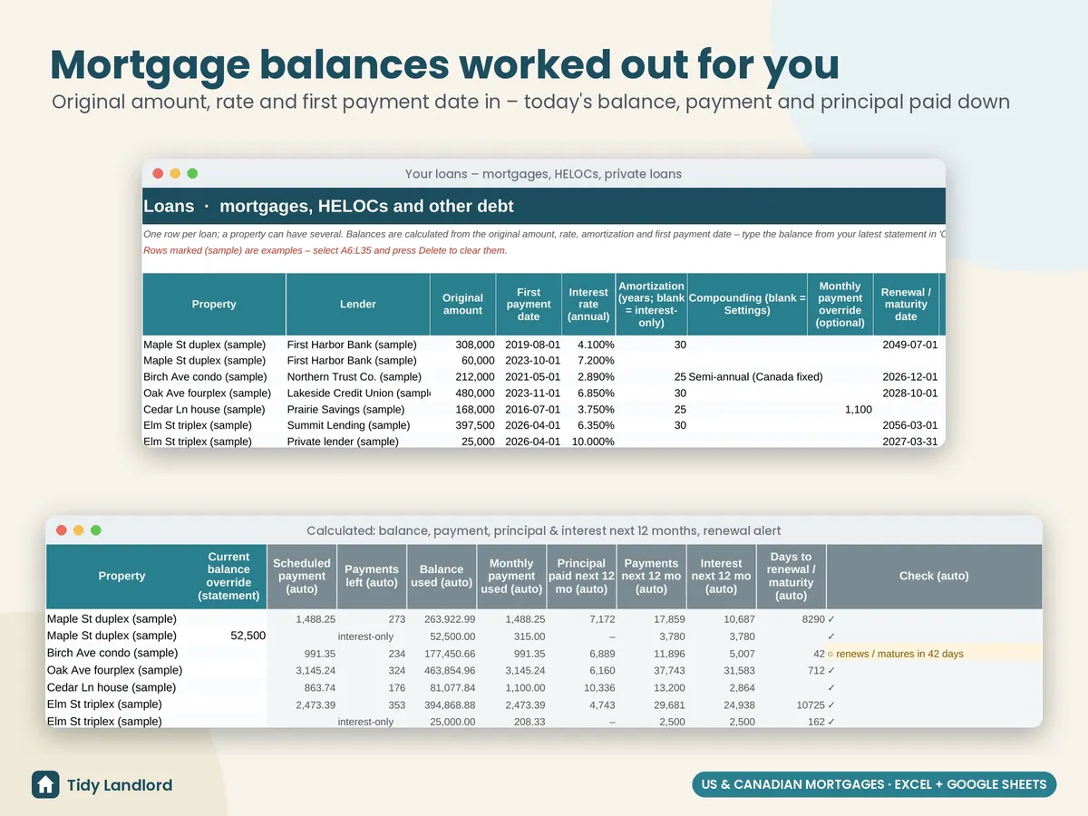 Loans and today's mortgage balances