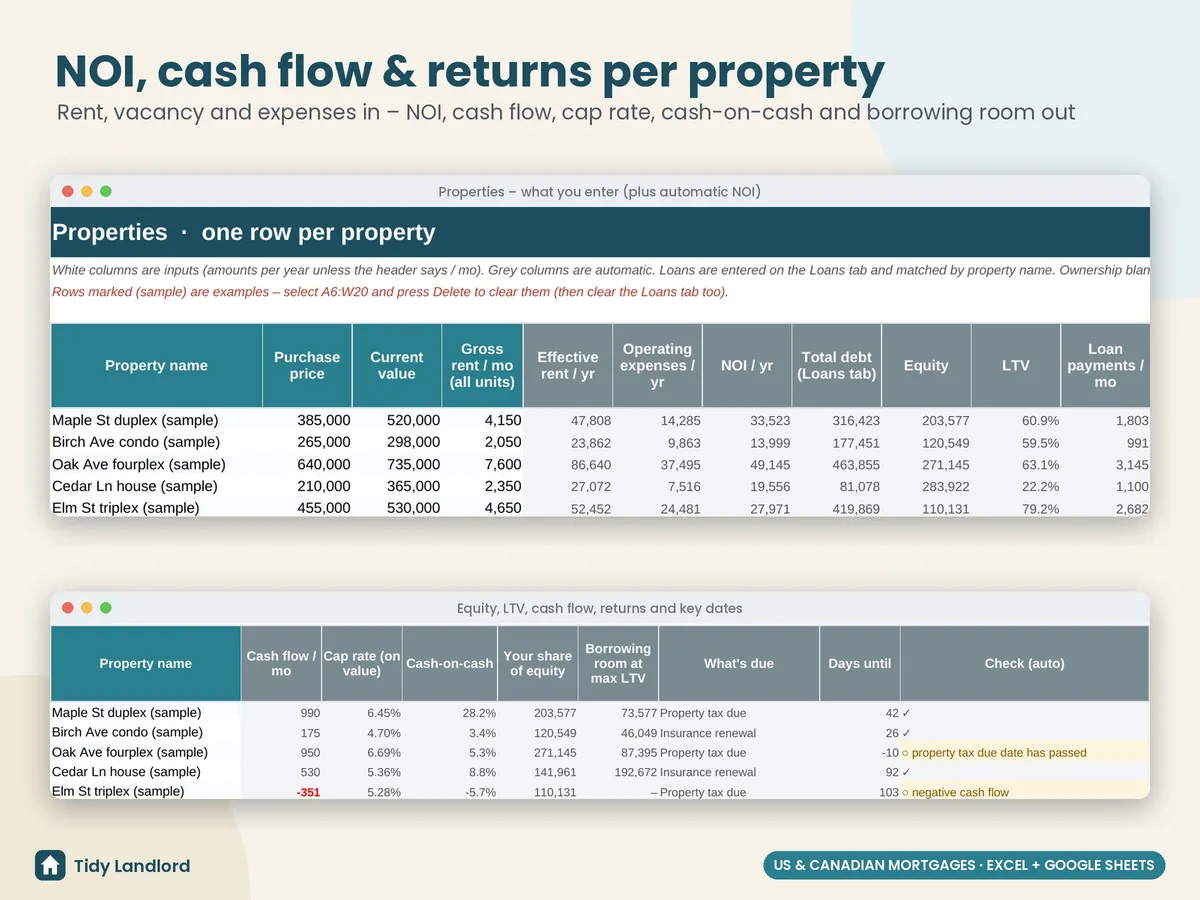 NOI, cash flow and returns per property