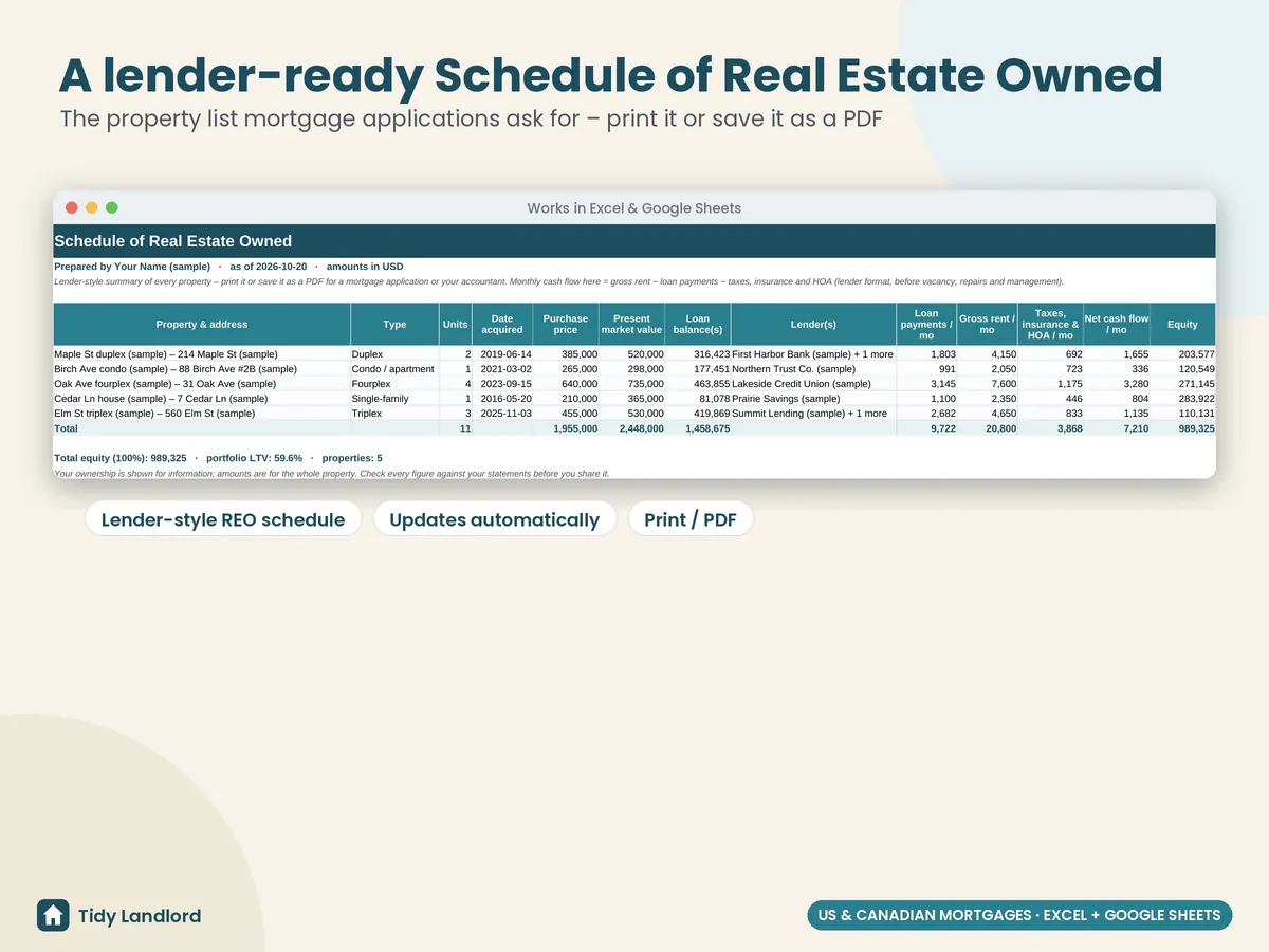 Schedule of real estate owned