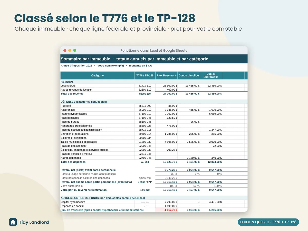 Sommaire par immeuble, lignes T776 et TP-128