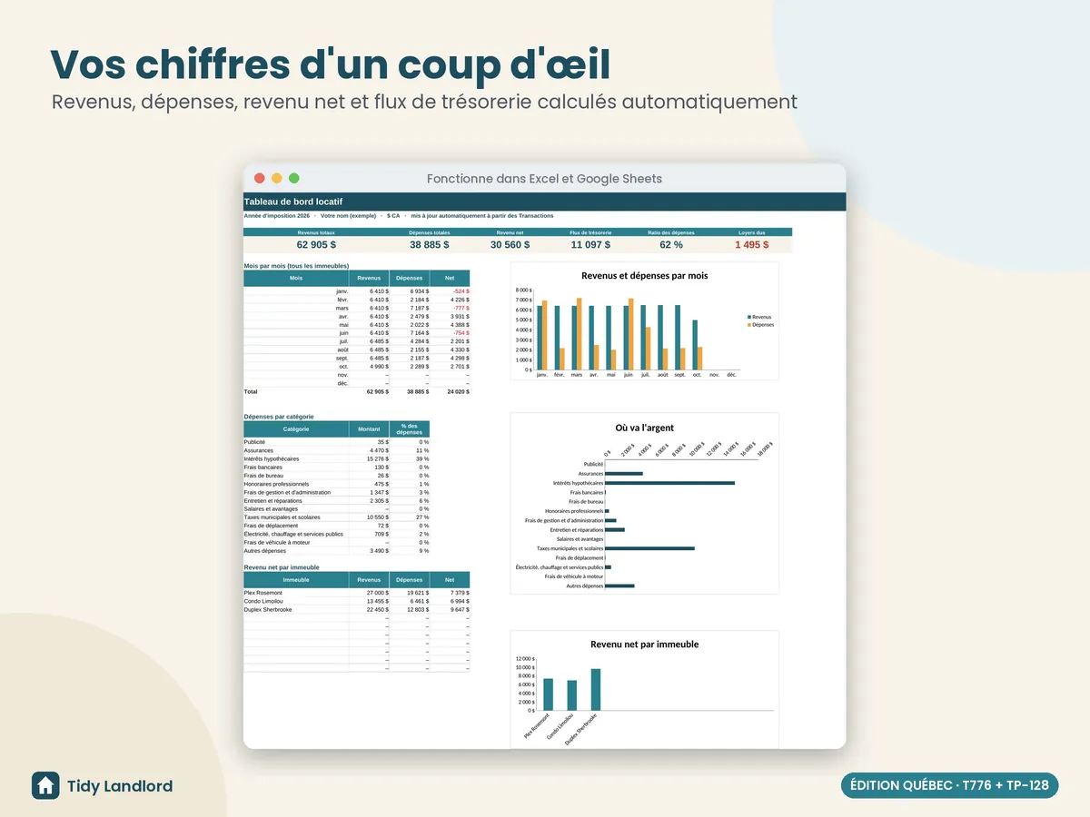 Tableau de bord automatique