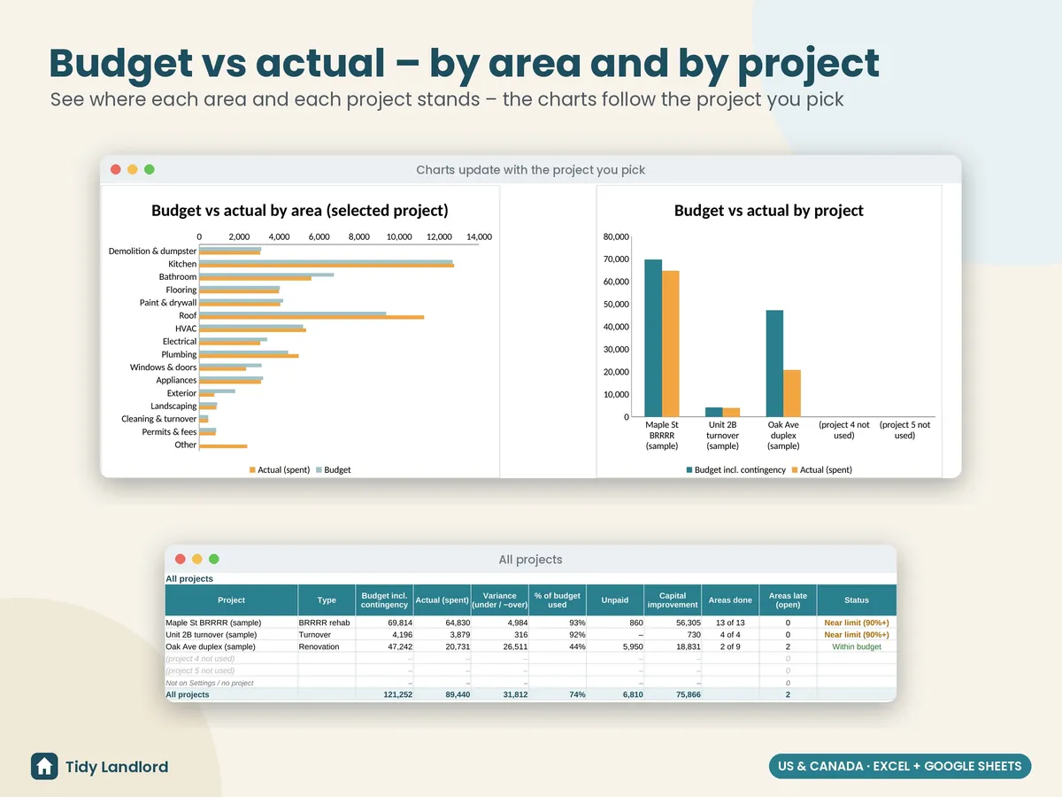 Budget vs actual dashboard