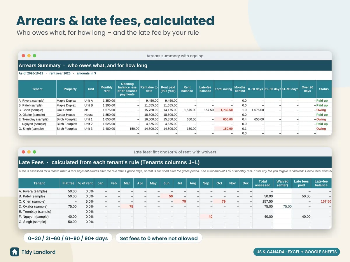 Arrears ageing and late fees