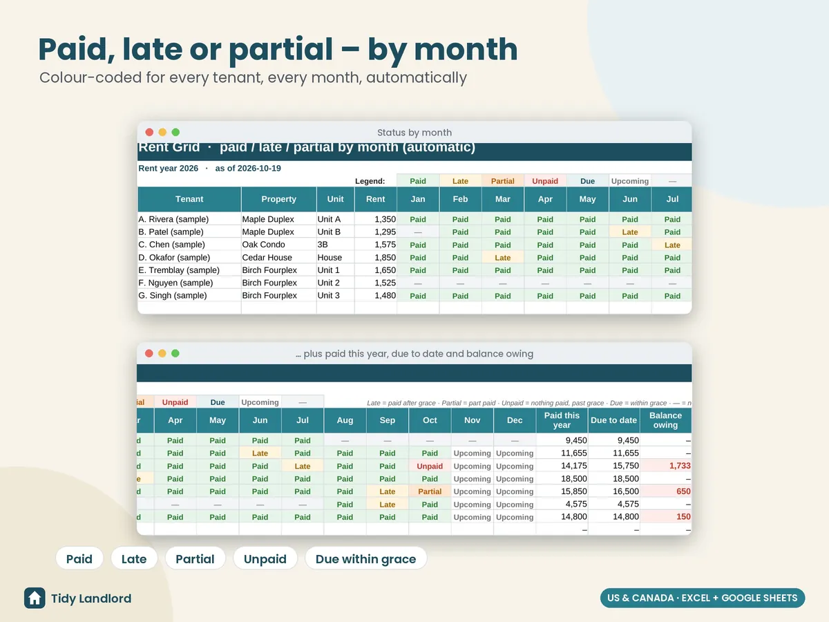 Colour-coded rent grid