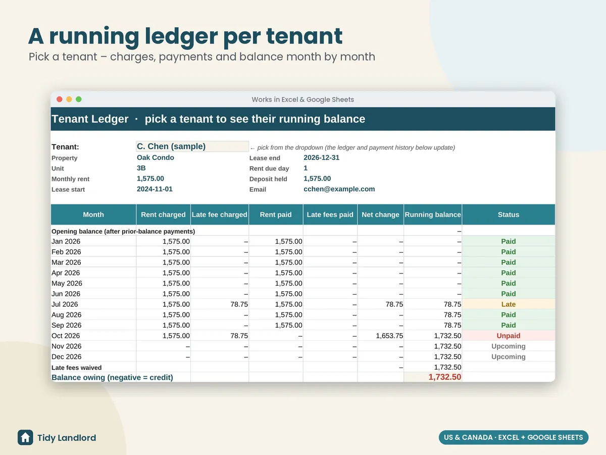 Tenant ledger with running balance