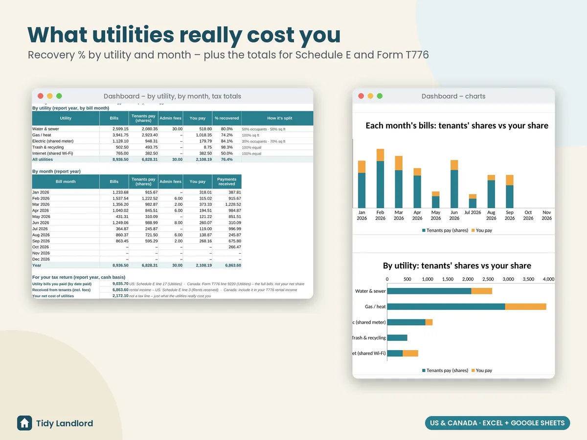 Costs, recovery and tax totals