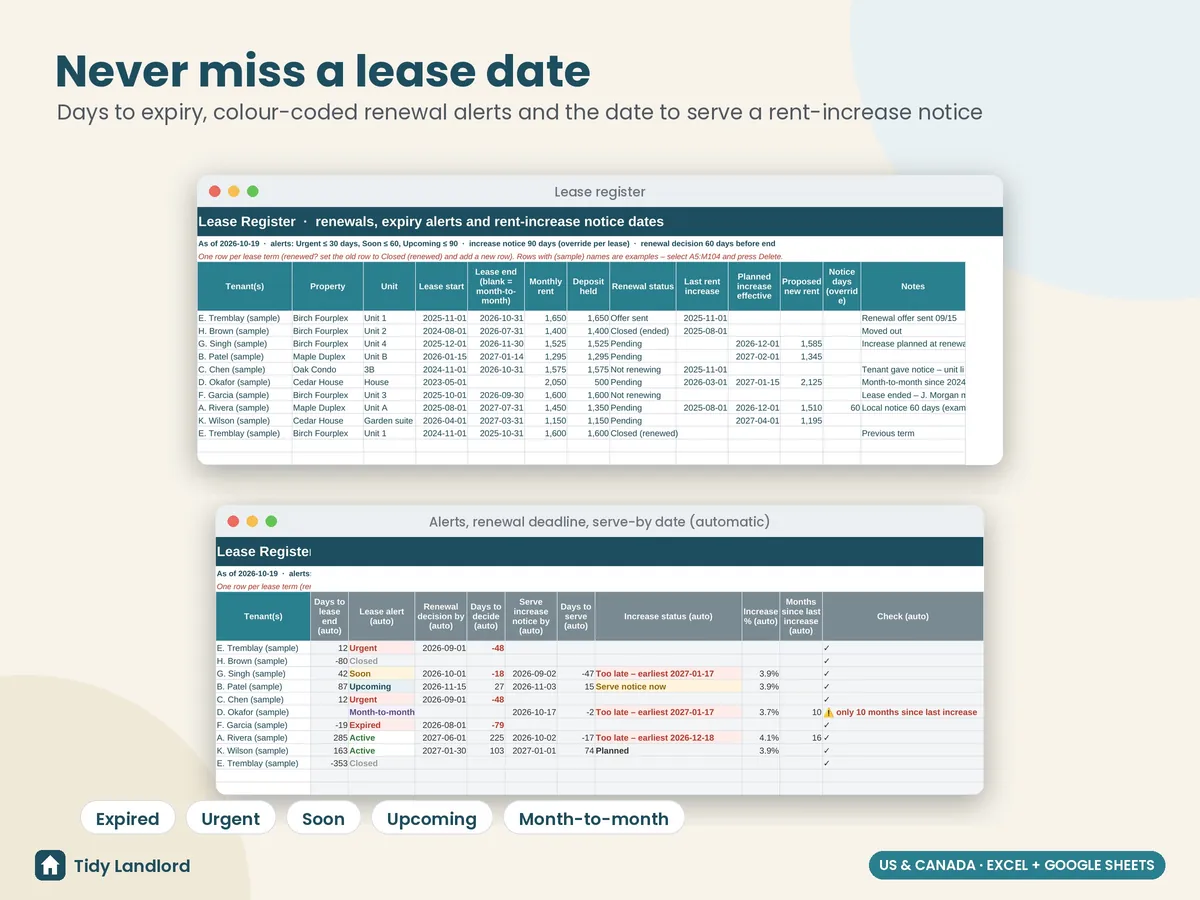 Lease register with renewal alerts