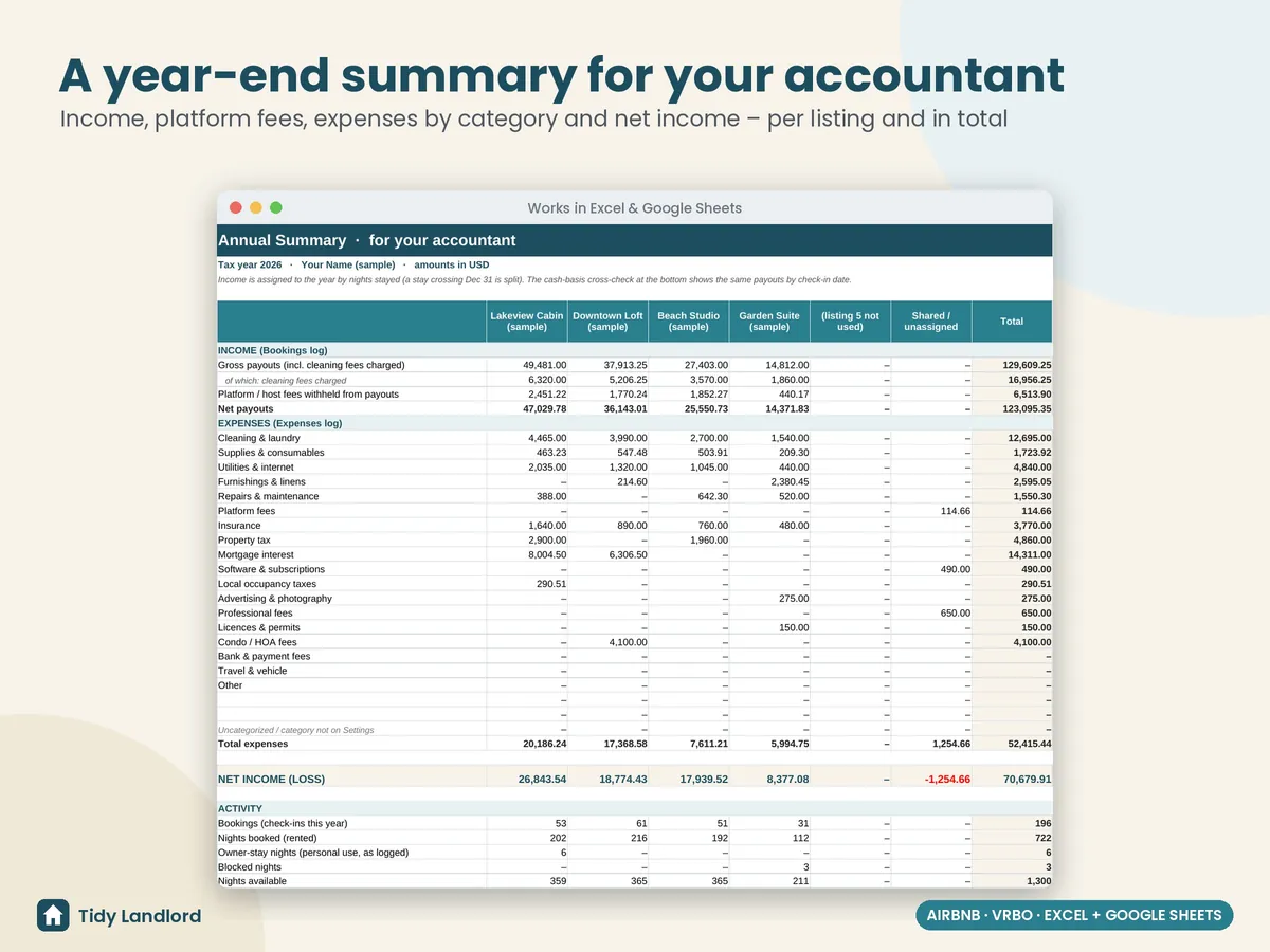 Annual summary for your accountant