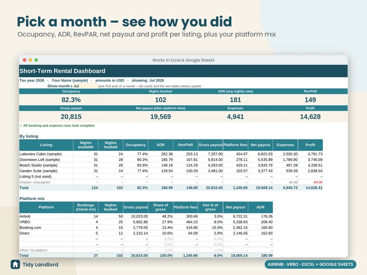 Monthly dashboard