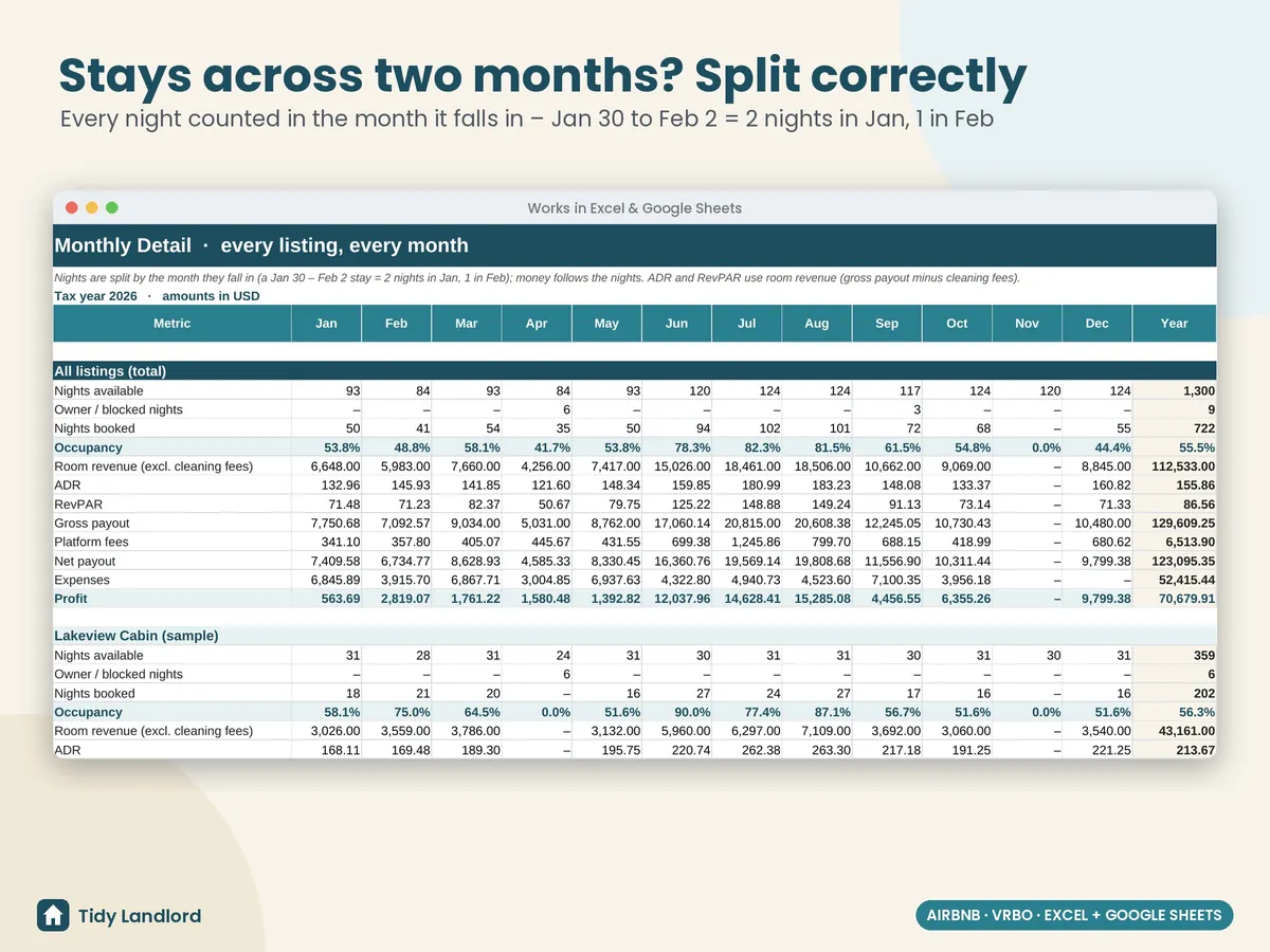 Monthly detail by listing