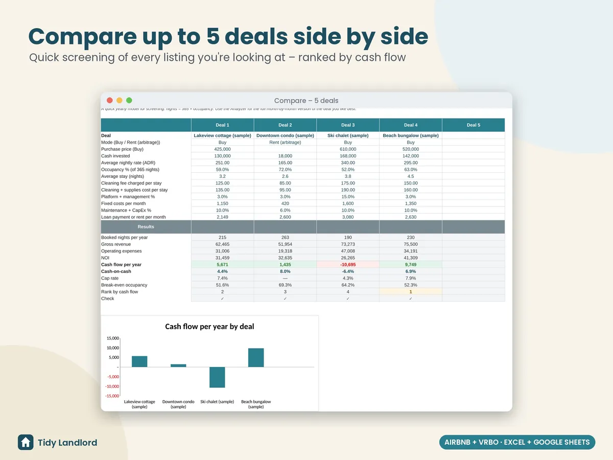Compare up to 5 deals