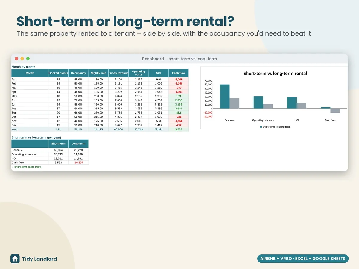 Short-term vs long-term rental