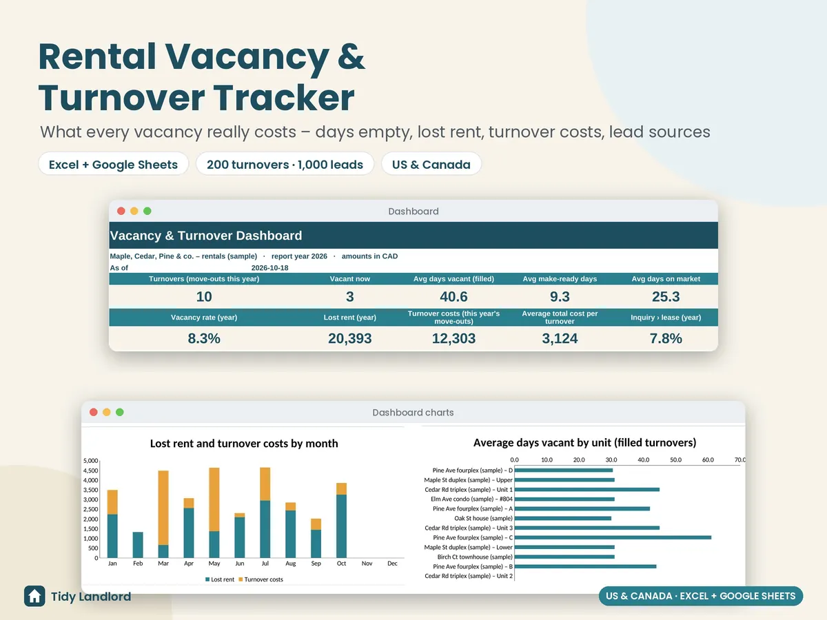 Rental vacancy, turnover and leasing tracker spreadsheet dashboard