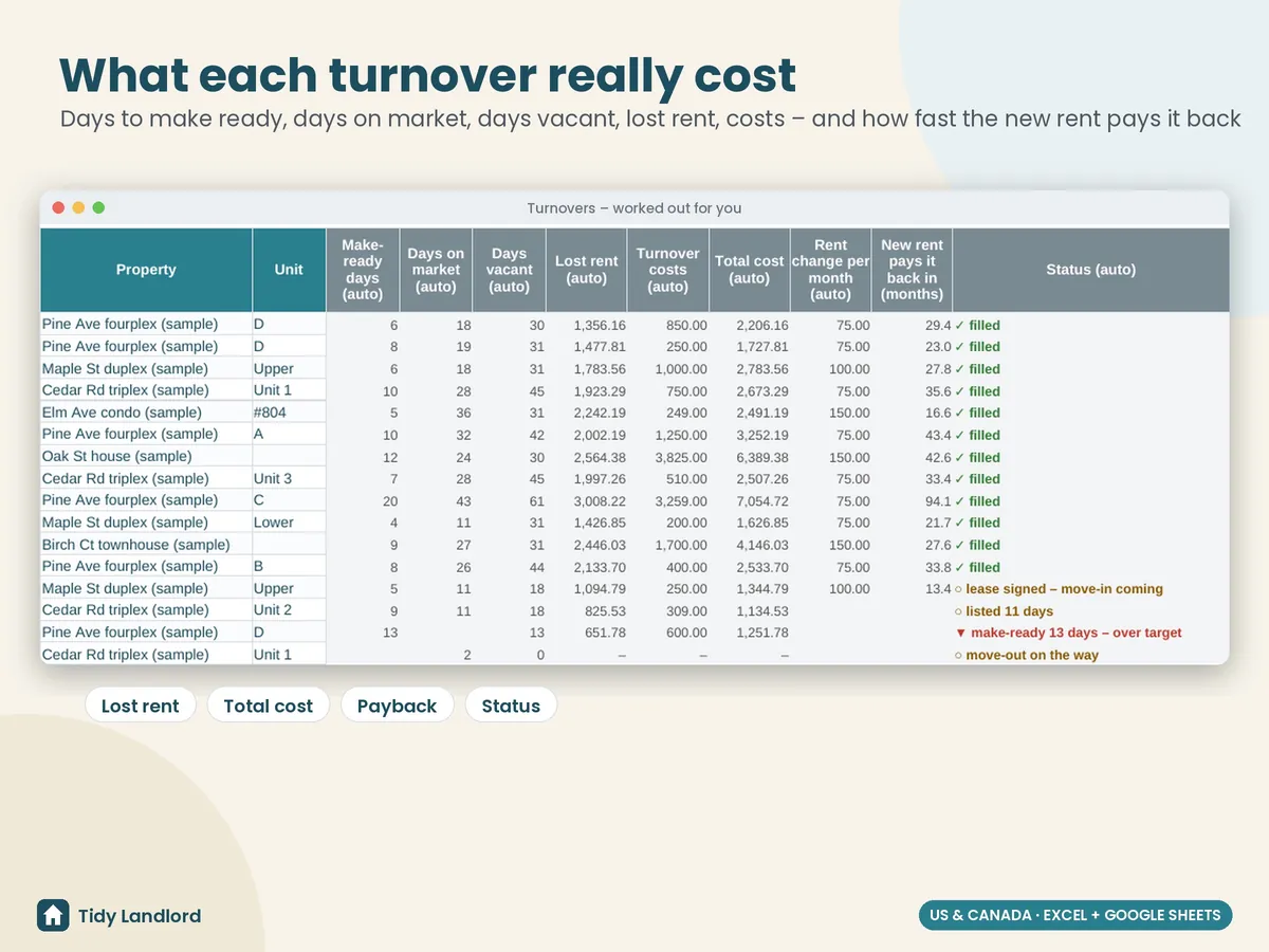 What each turnover really cost